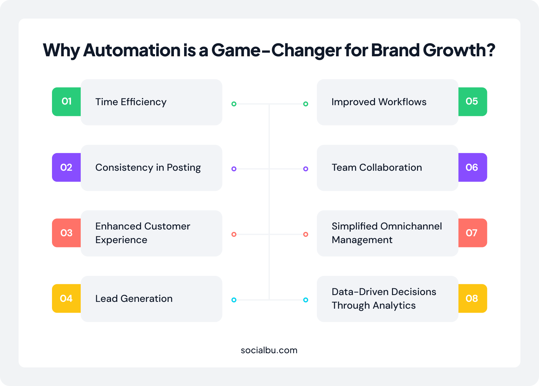 Why Social Media Automation is a Game-Changer for Brand Growth?