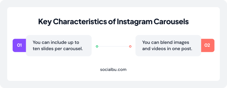 Key Characteristics of Instagram Carousels