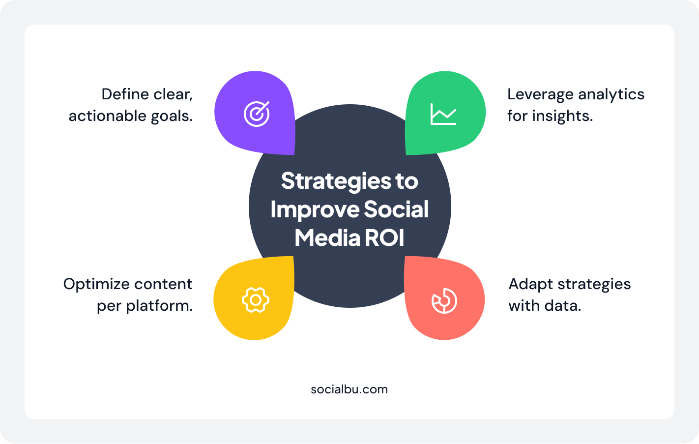 Strategies to Improve Social Media ROI