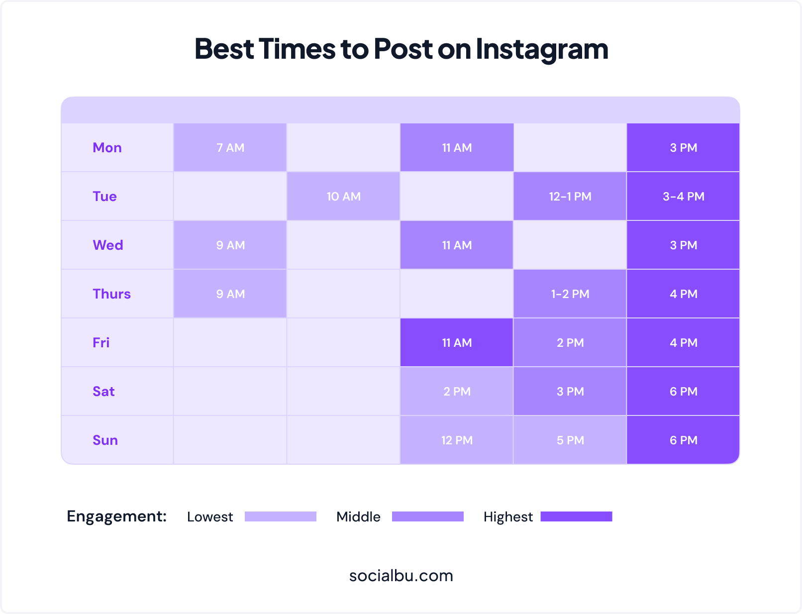 Best times to post on Instagram infographic