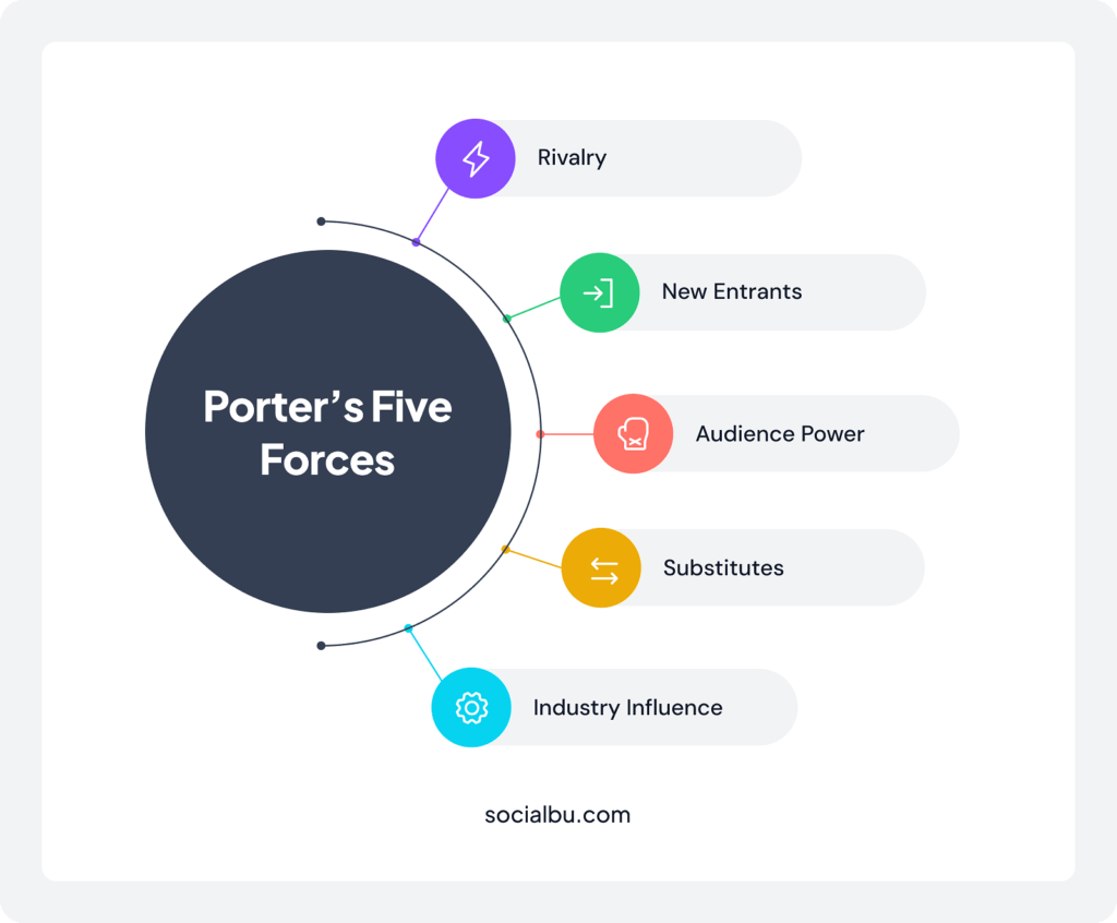Porter's Five Forces
