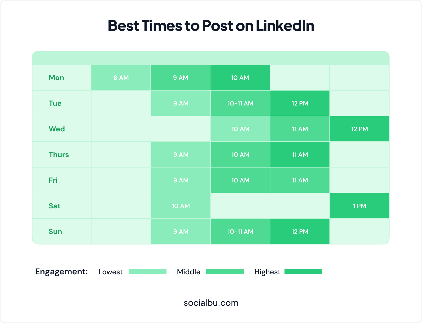 Best Time To Post on LinkedIn