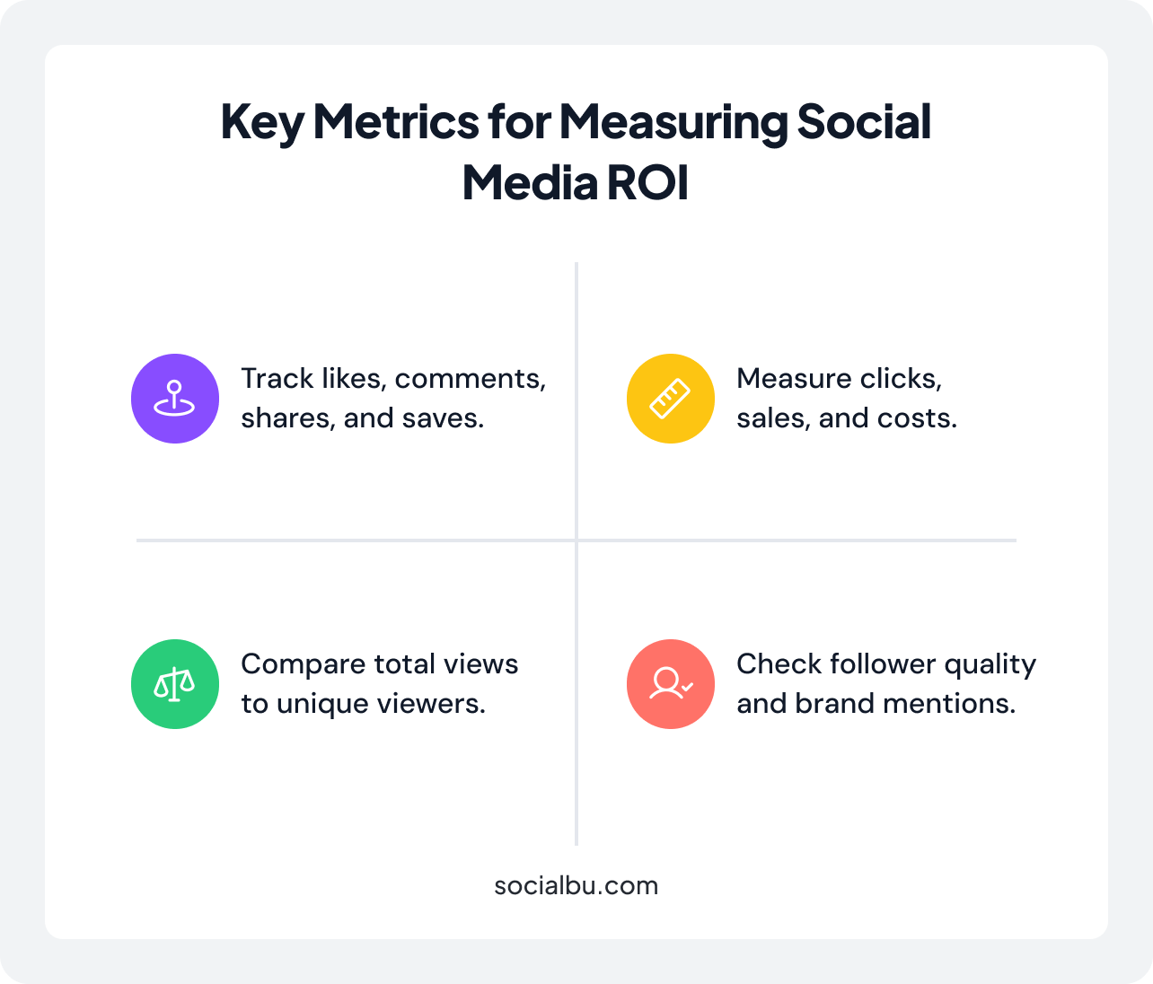 Key Metrics for Measuring Social Media ROI