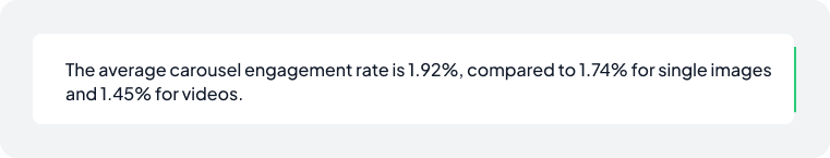 Average Carousel Engagement Rate