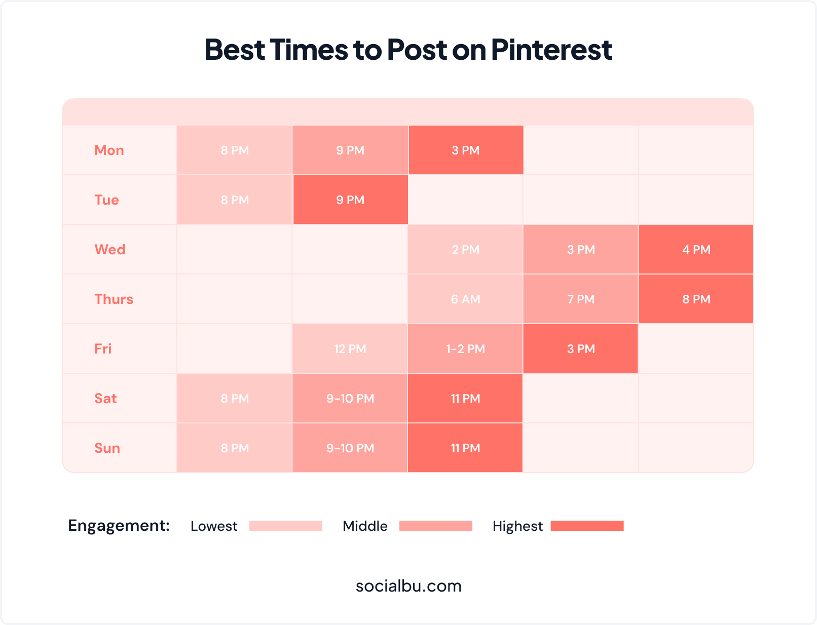 Best Time To Post on Pinterest