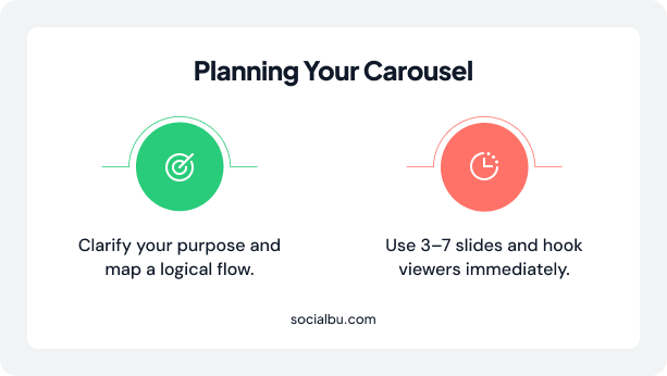 How to plan your caraousel