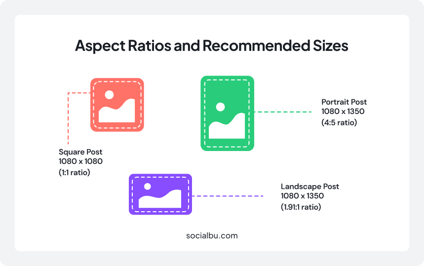 Aspect Ratios and Recommended Sizes of Instagram Carousel