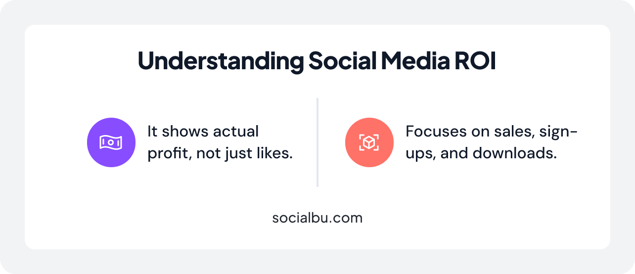 Understanding Social Media ROI