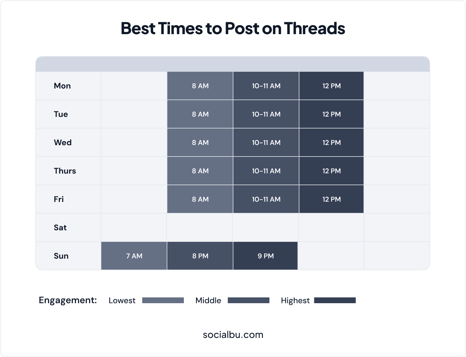 Best Time To Post on Threads