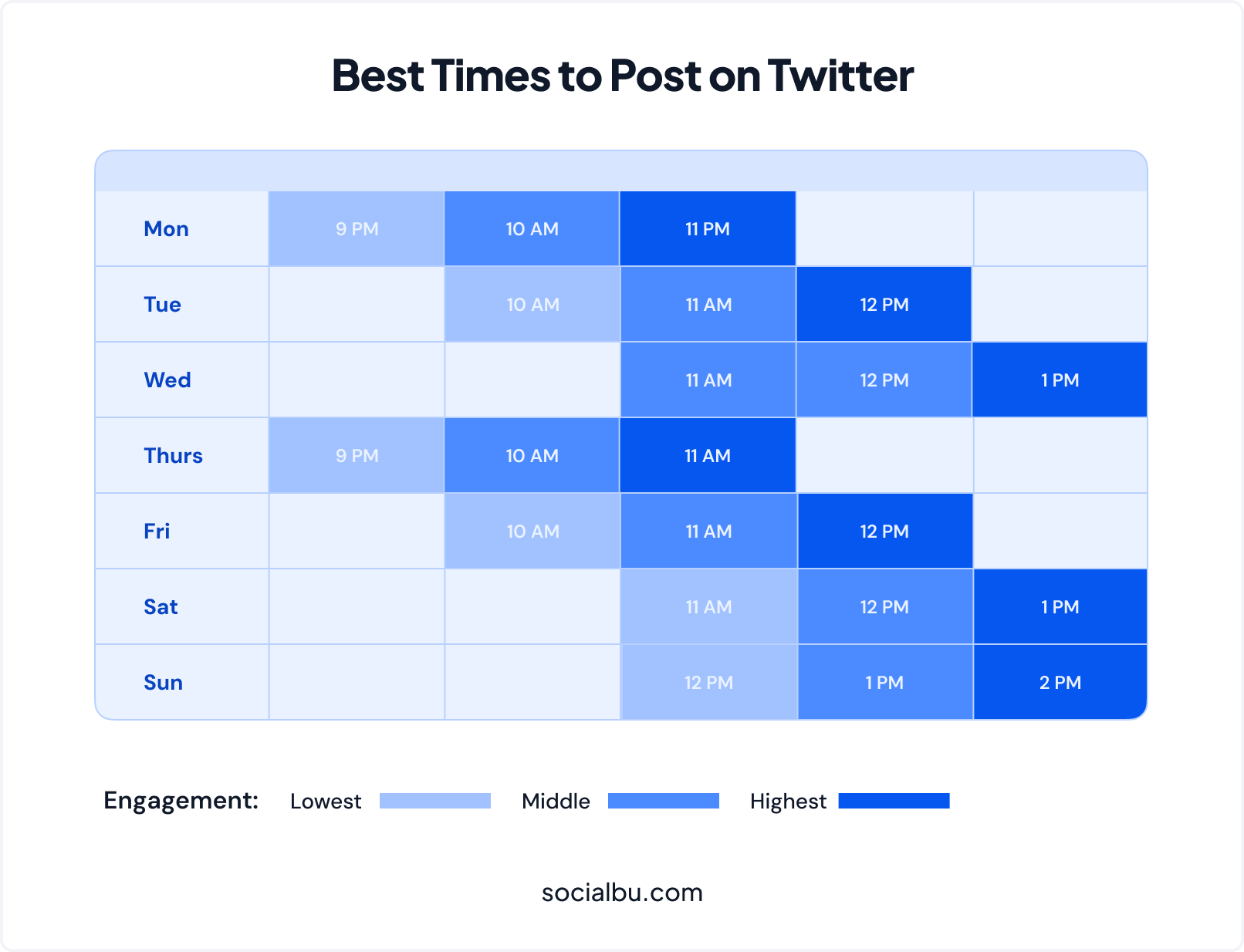 Best Time To Post on Twitter 2026