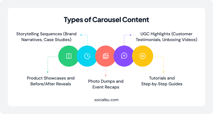Types of Carousel Content