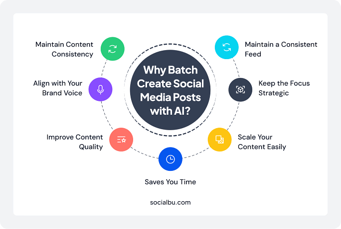 Why Batch Create Social Media Posts with AI?