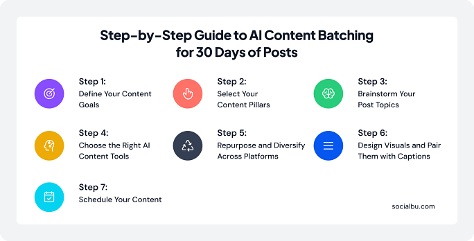 AI batch content creation: Step-by-step guide