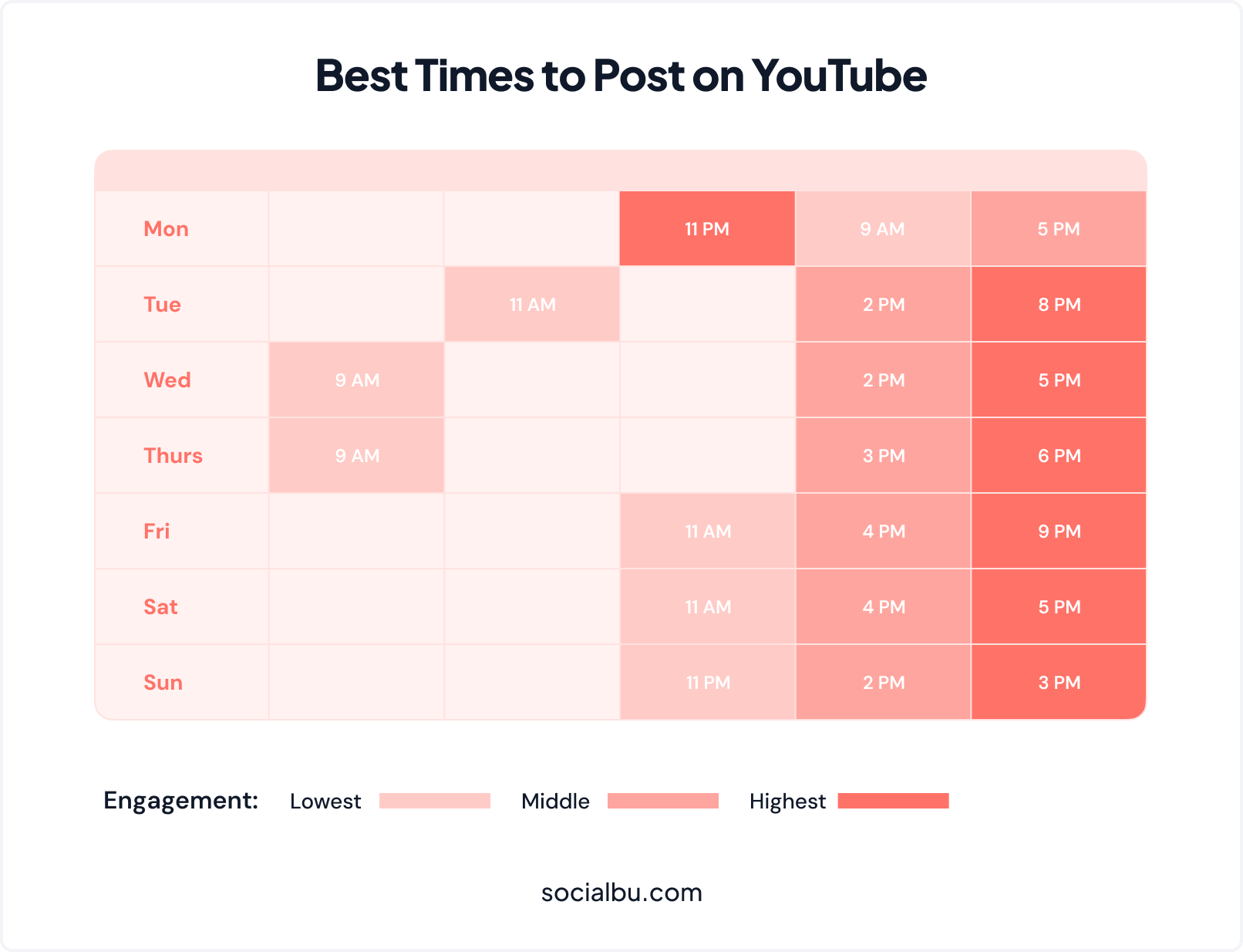 Best Time To Post on YouTube
