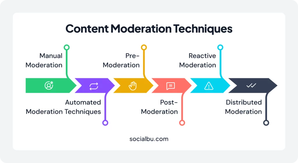Content moderation techniques
