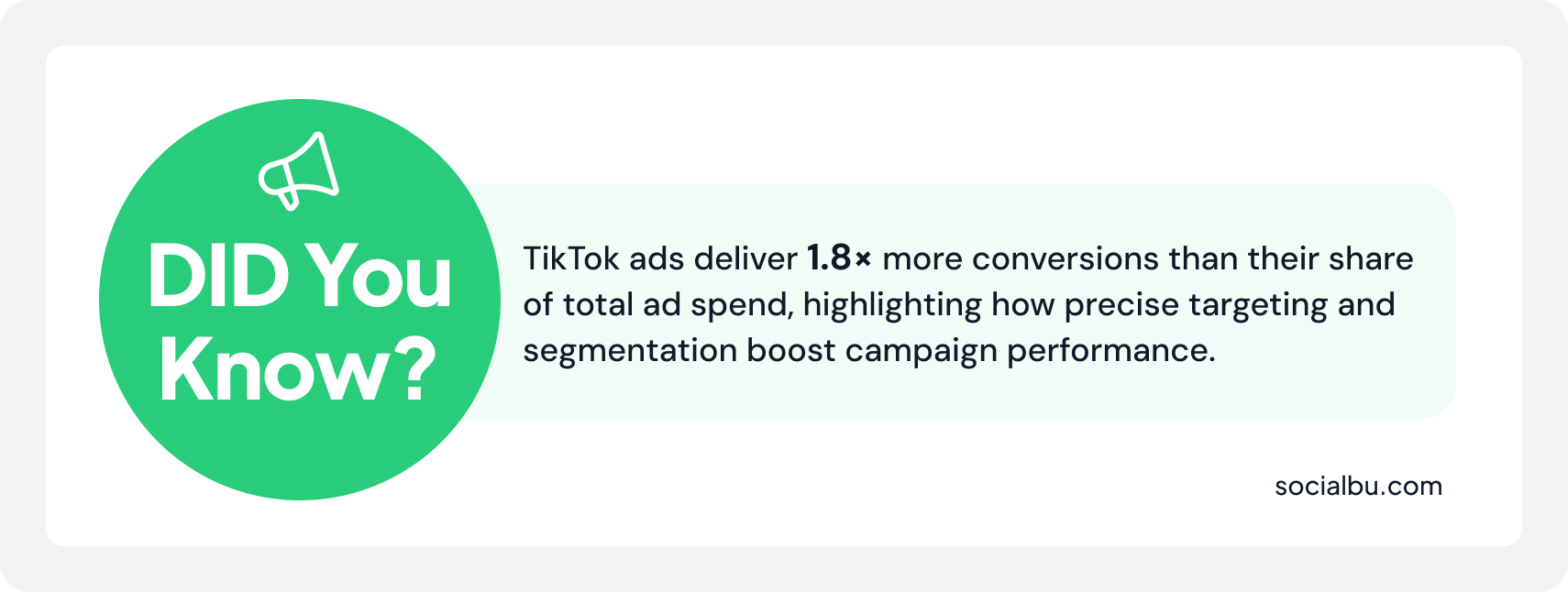 TikTok ads conversion rate