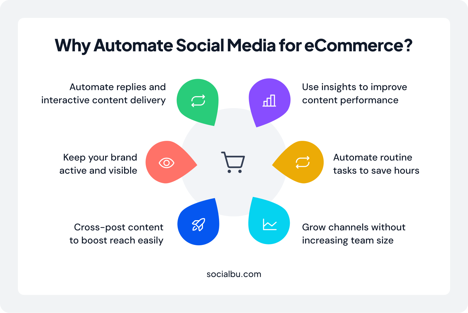 automate social media ecommerce