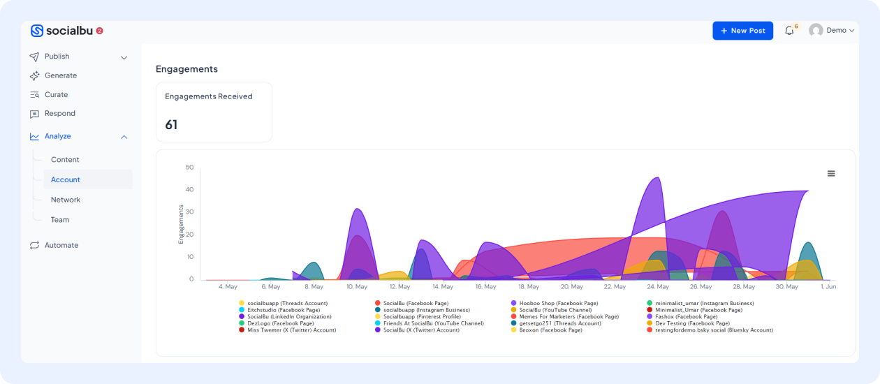 Monitor Comments, Mentions, and Engagement with SocialBu
