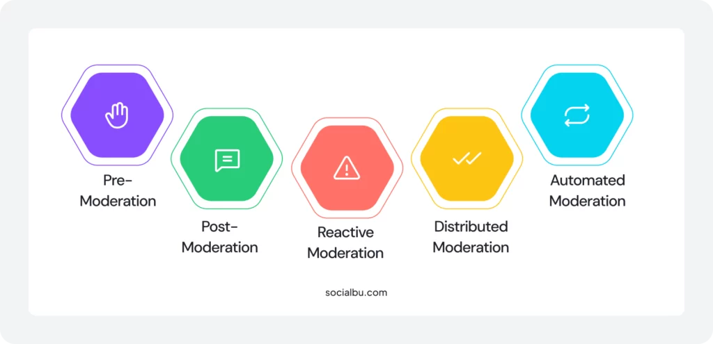 Content moderation types 