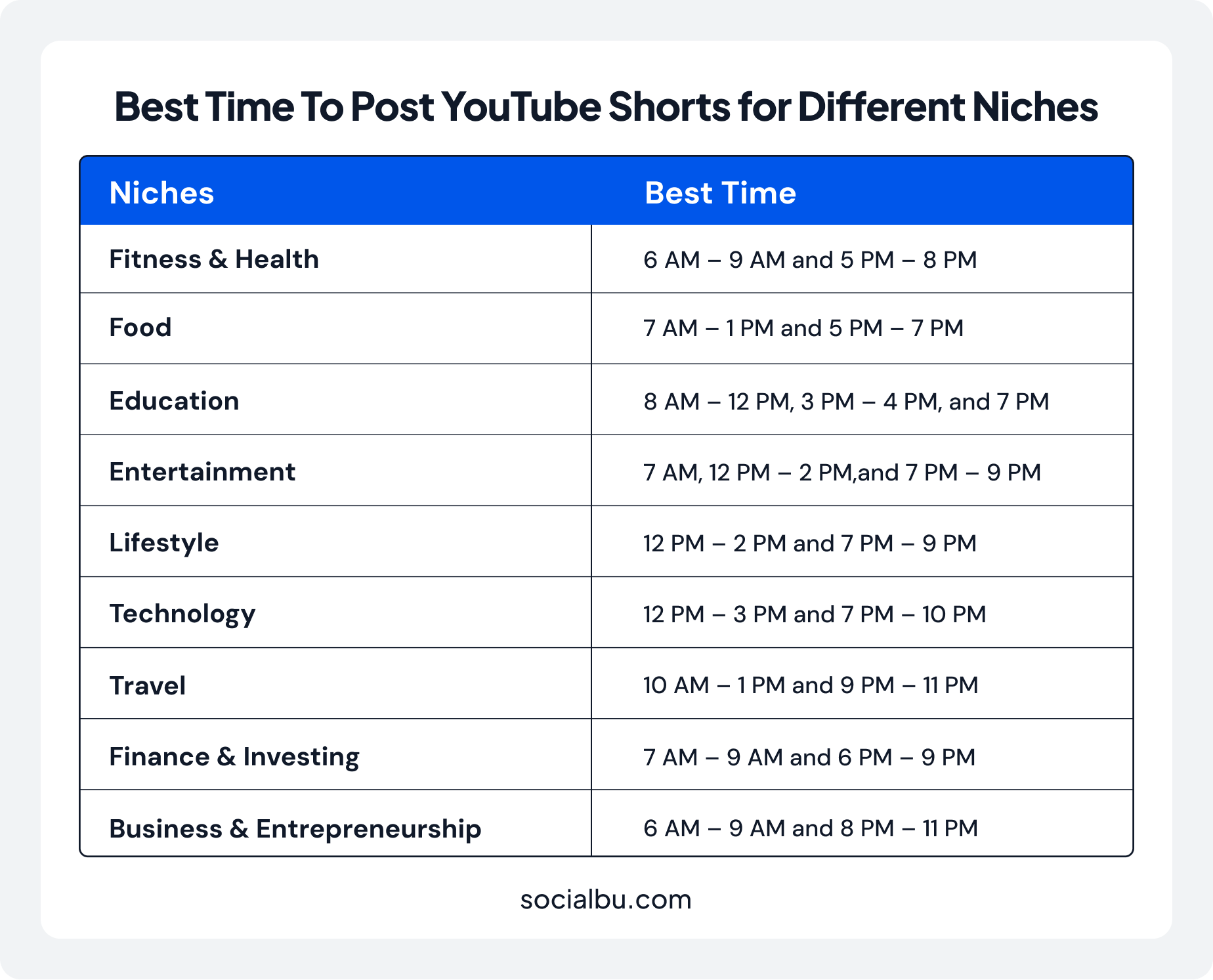 Best Time To Post YouTube Shorts for Different Niches