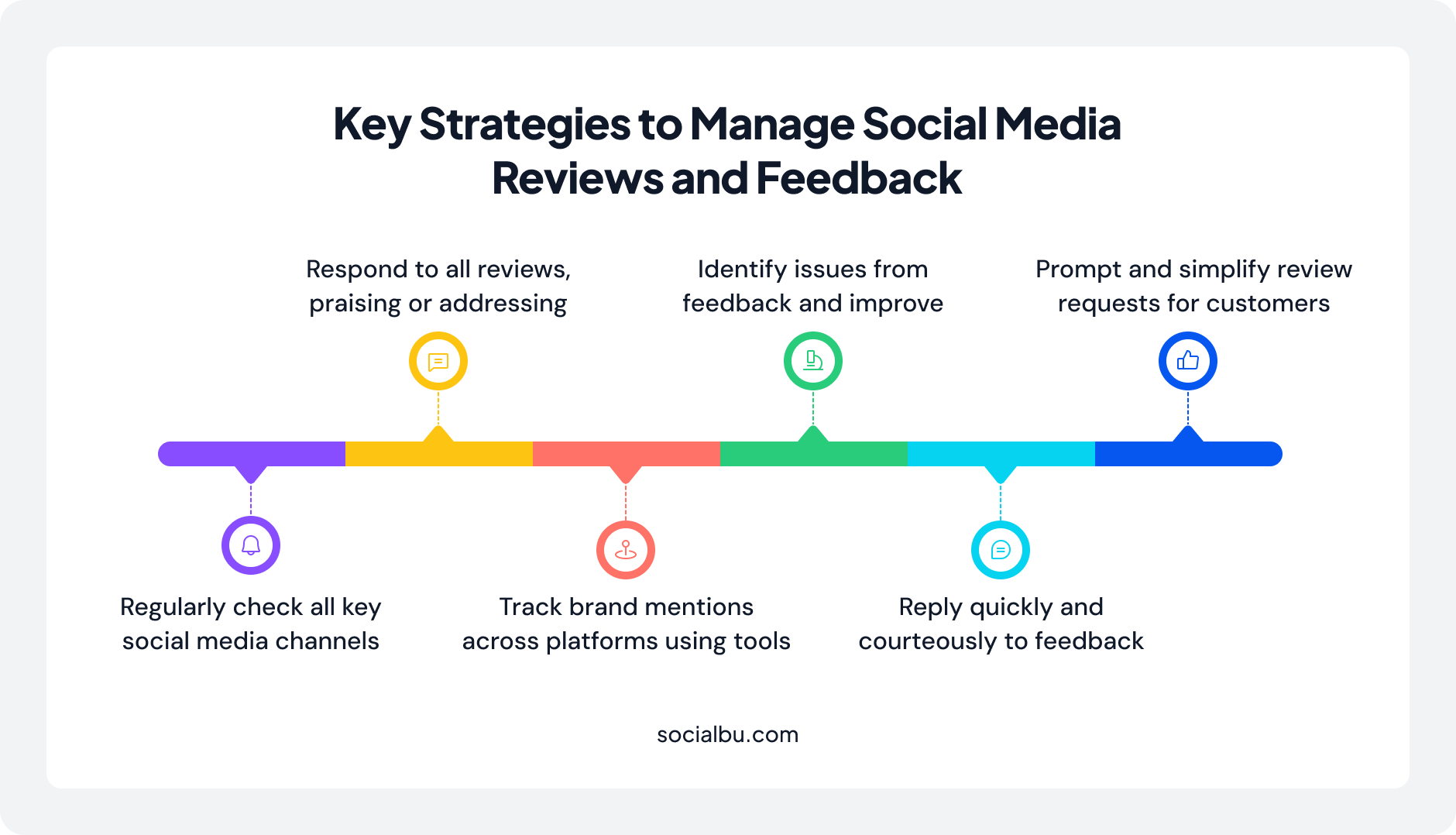 Key Strategies to Manage Social Media Reviews and Feedback