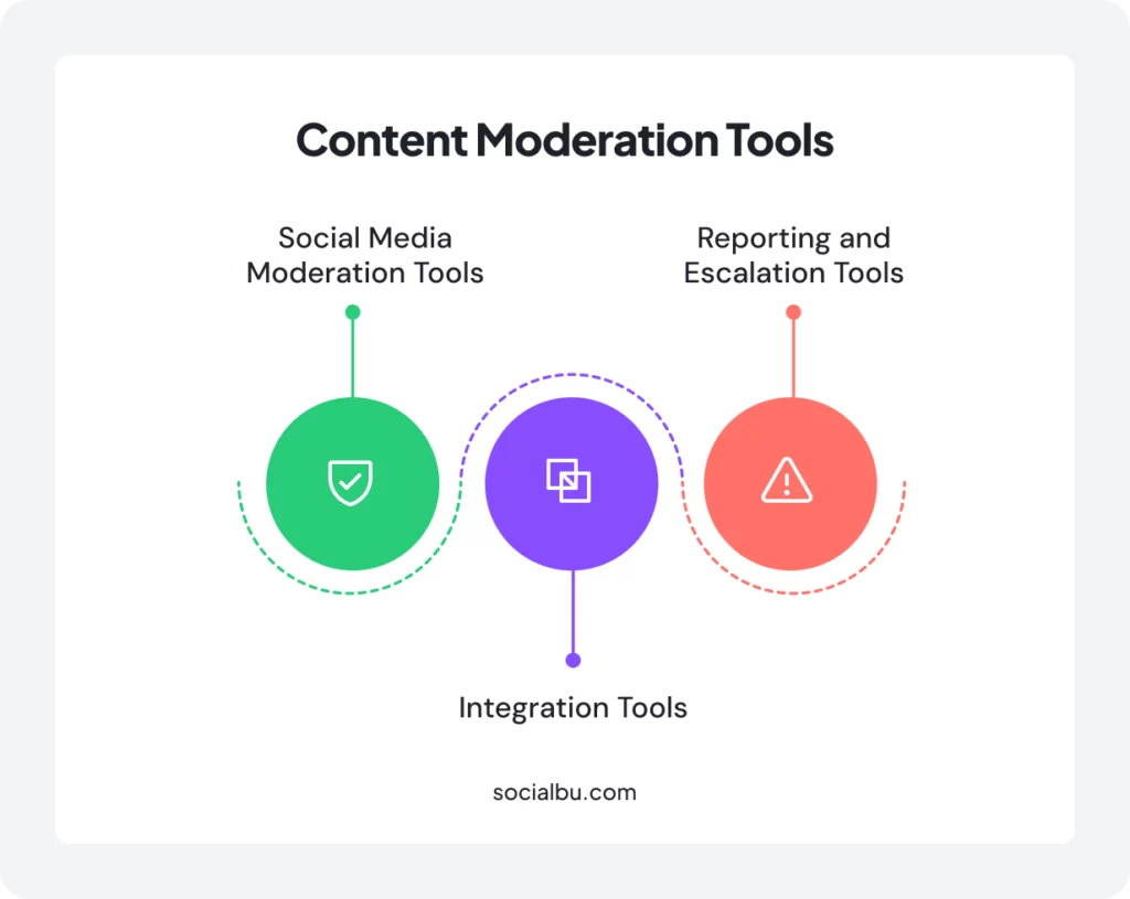 Content moderation Tools 
