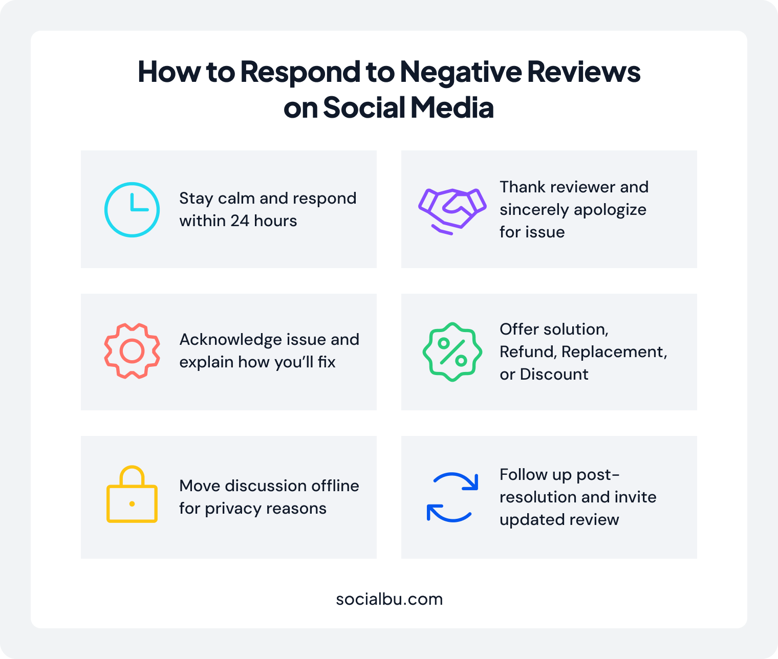 How to Respond to Negative Reviews on Social Media