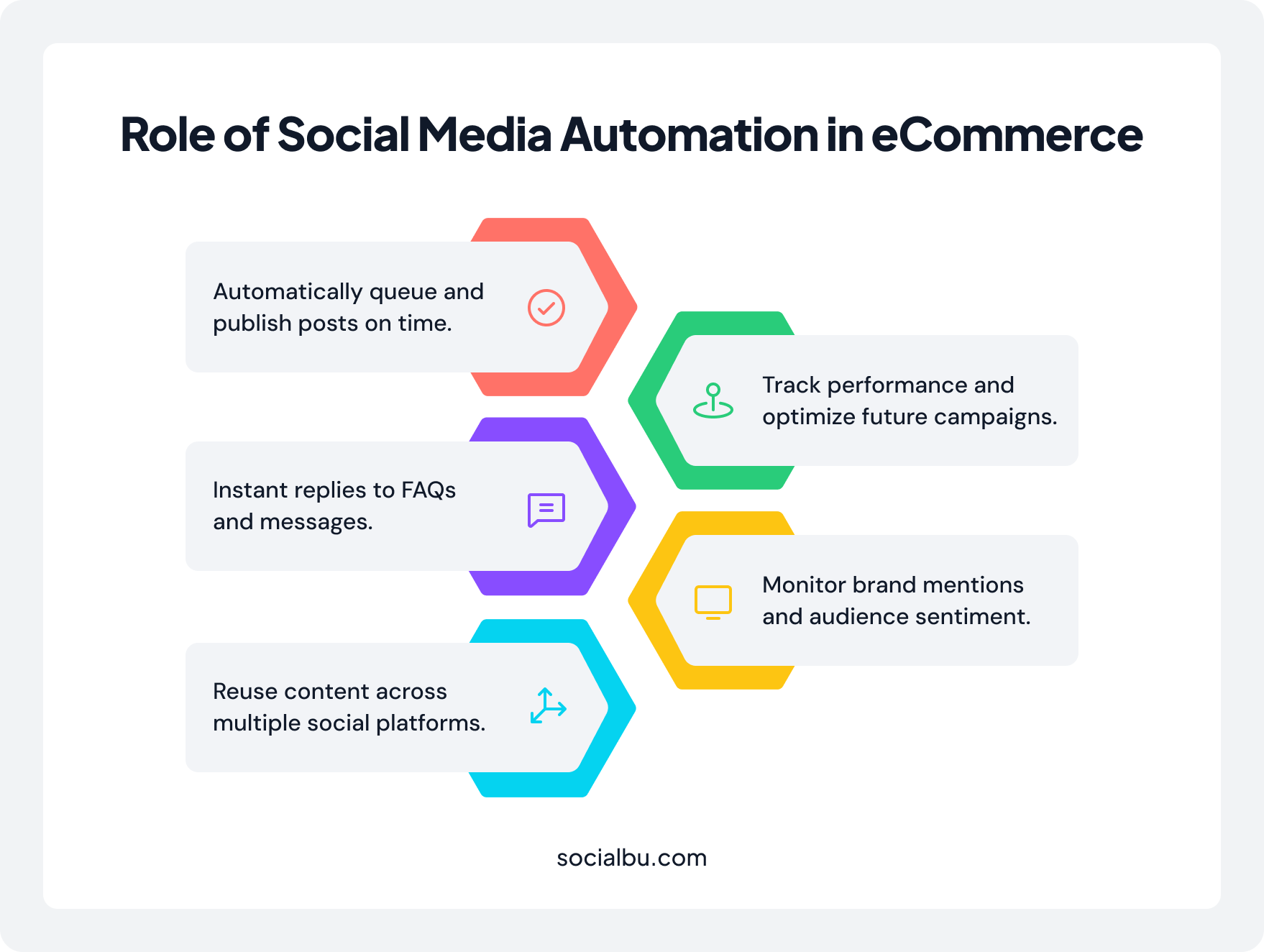 Role of automation in social media ecommerce