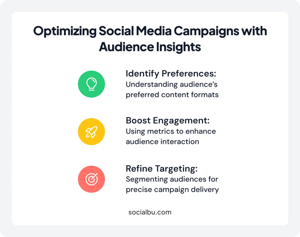 How to Use Audience Insights to Optimize Your Social Media Campaigns