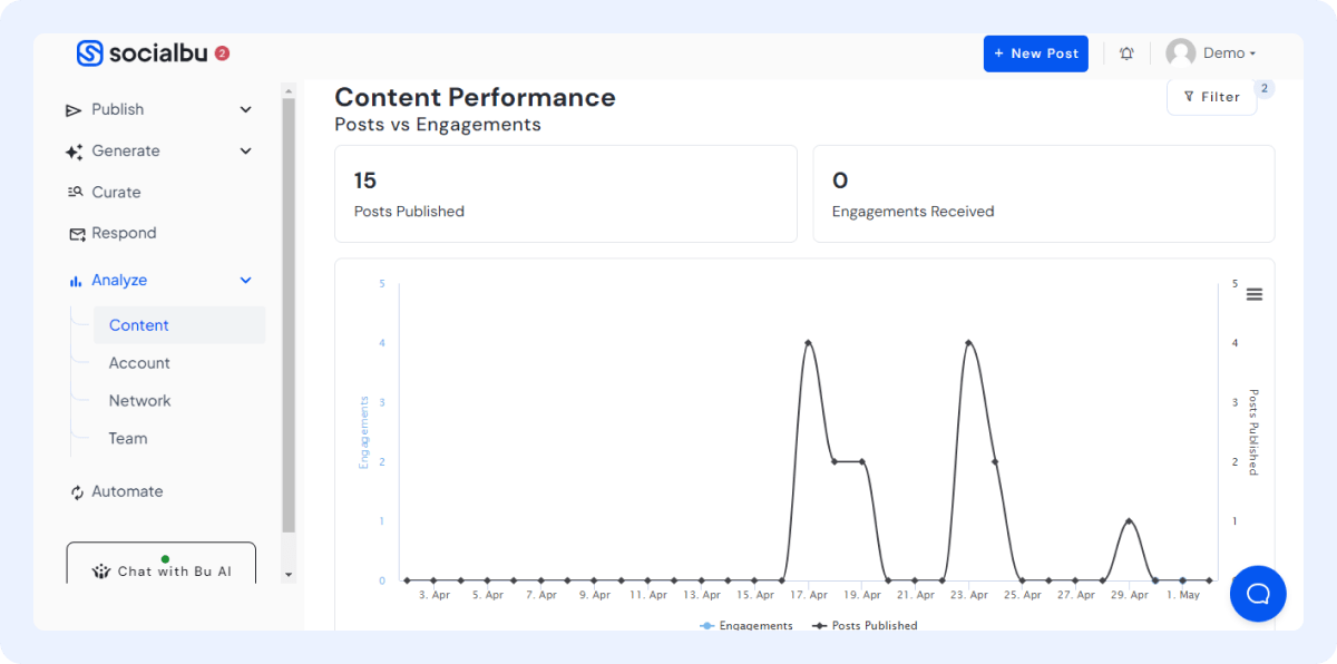 Comprehensive Analytics