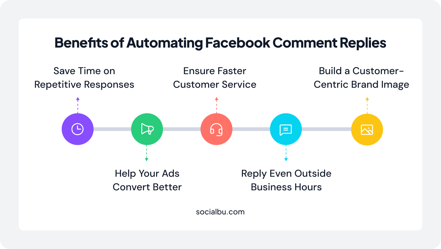 Why Automate Facebook Comment Replies in 2025 