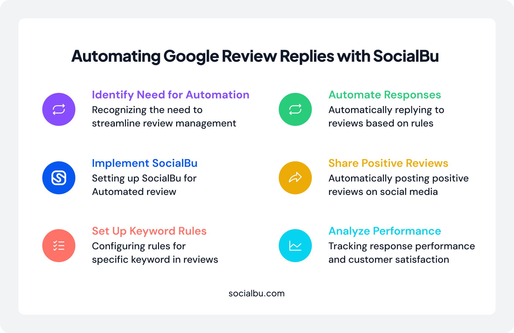 Key Features for Automating Google Review Replies with SocialBu