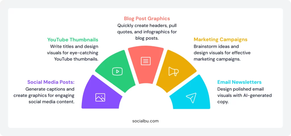 Use Cases for ChatGPT + Canva in Content Creation