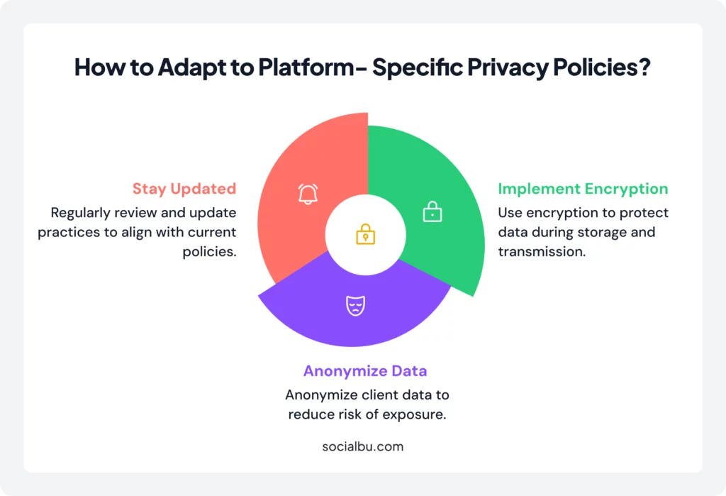 Adapting to Platform-Specific Privacy Policies