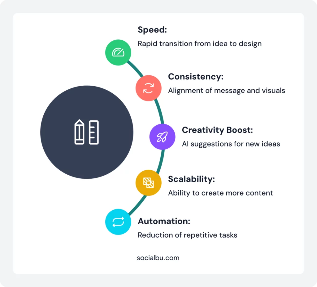 Benefits of Combining Text-Based Intelligence with Visual Design