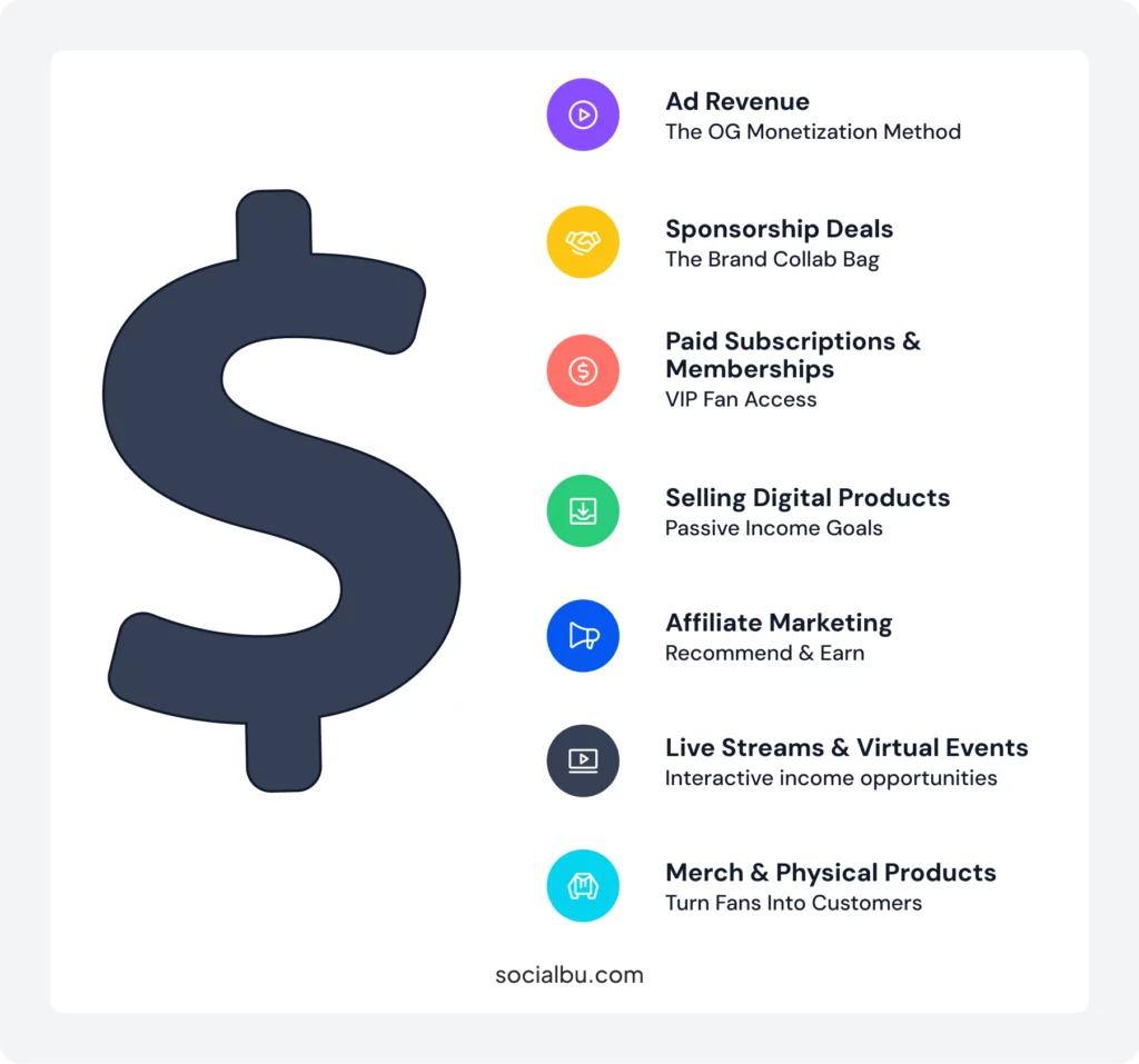 How Content Creators Earn 5–6 Figures with Content in 2025?
