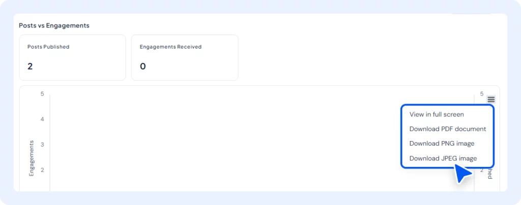 social media reports 