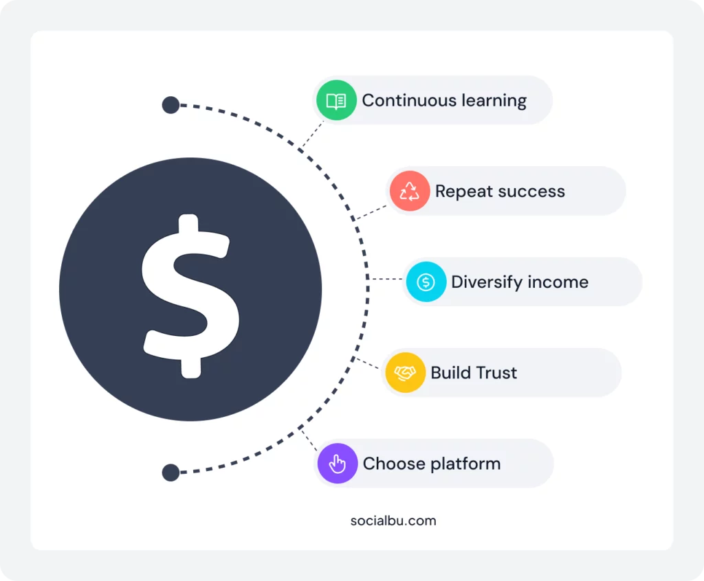 What Helps Creators Grow and Stay Relevant in 2025?