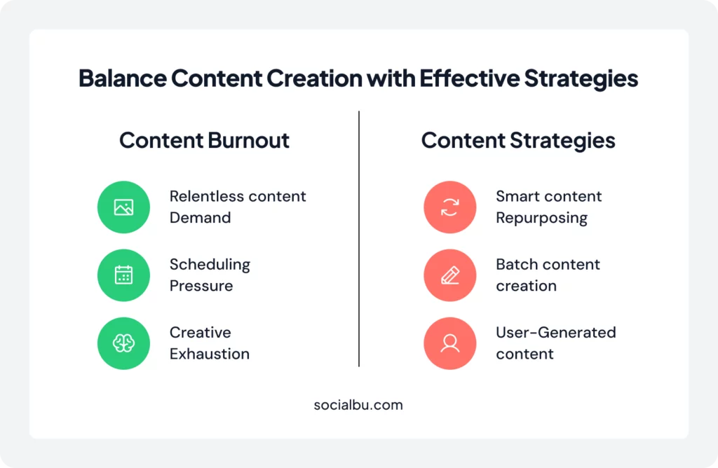 balance content creation