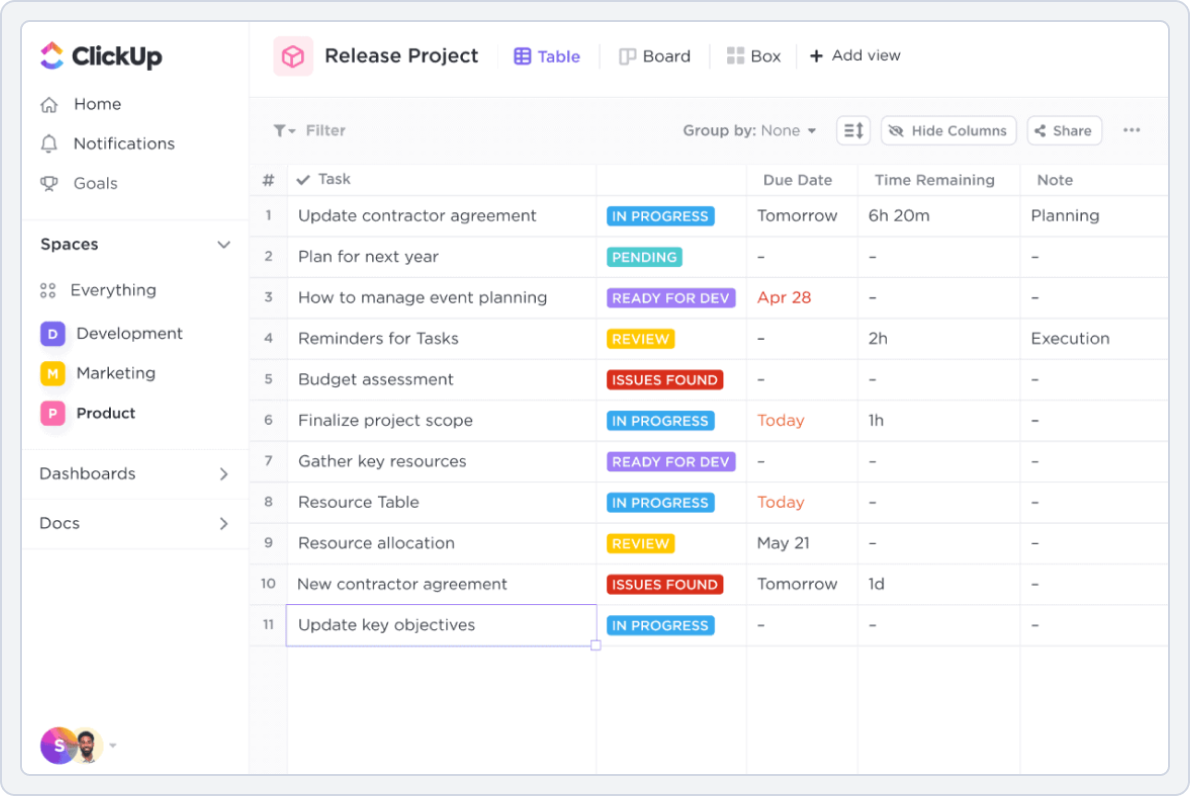 Dashboard image of ClickUp