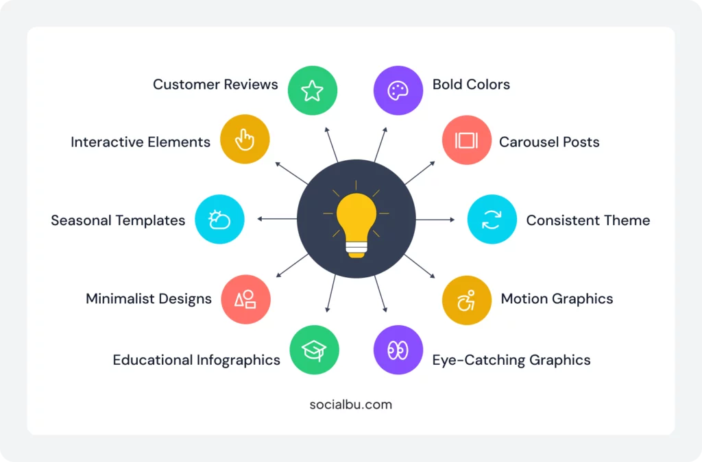 10 Creative Social Media Design Ideas That Drive Engagement