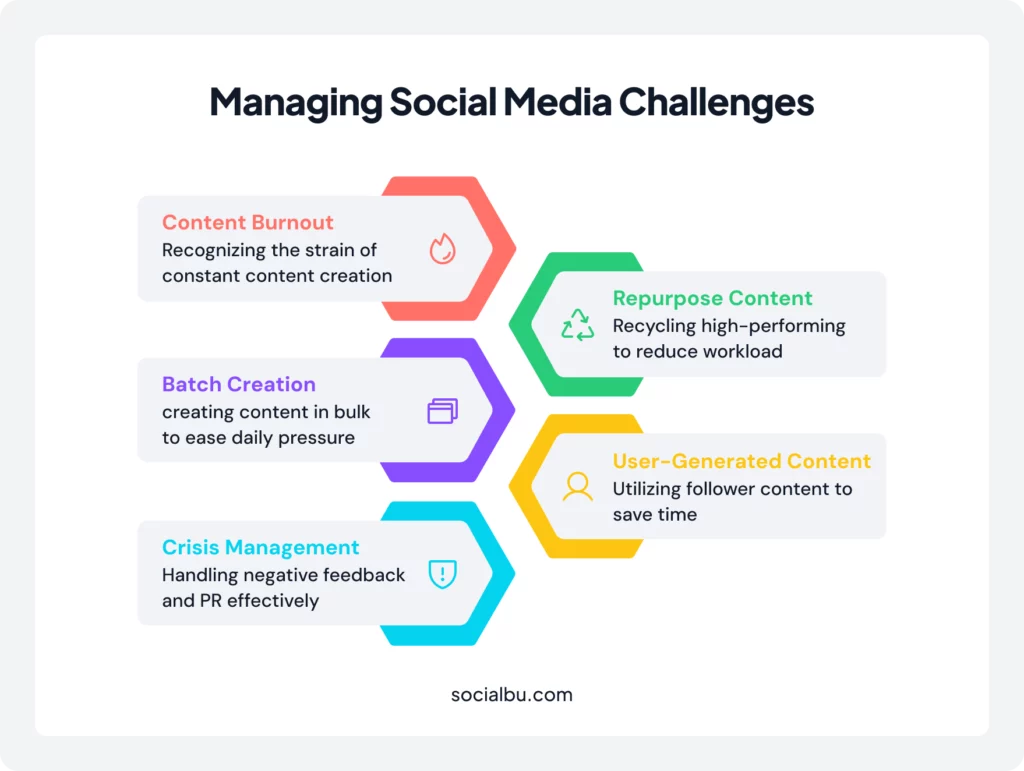 Social Media Managers
