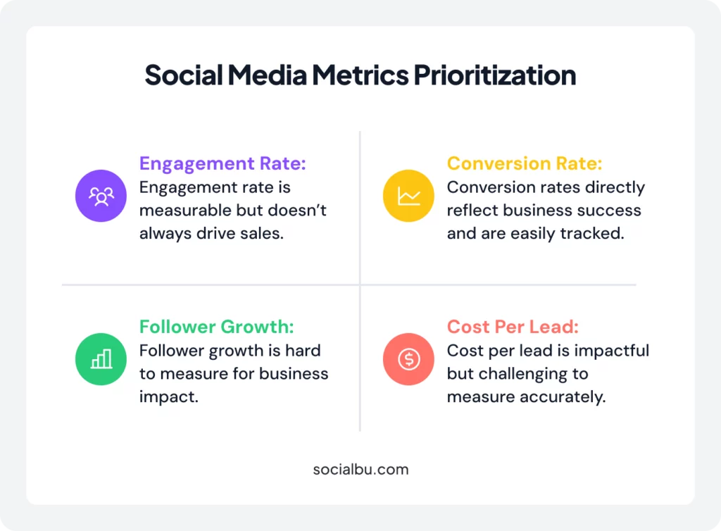 Choose the Right Metrics to Track