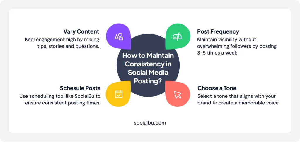 Post Consistently with a Clear Voice