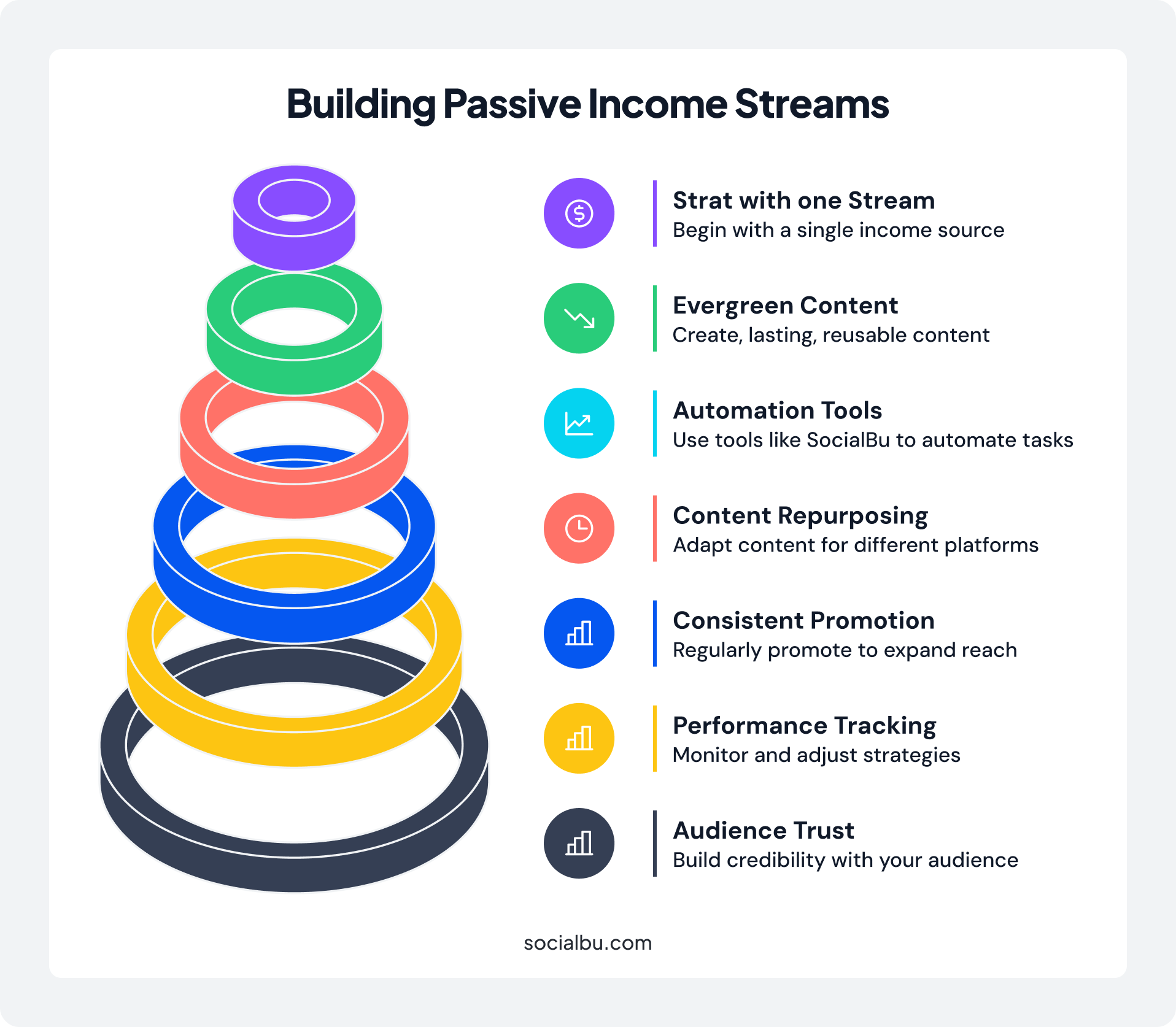 Tips for Successfully Creating Passive Income Streams