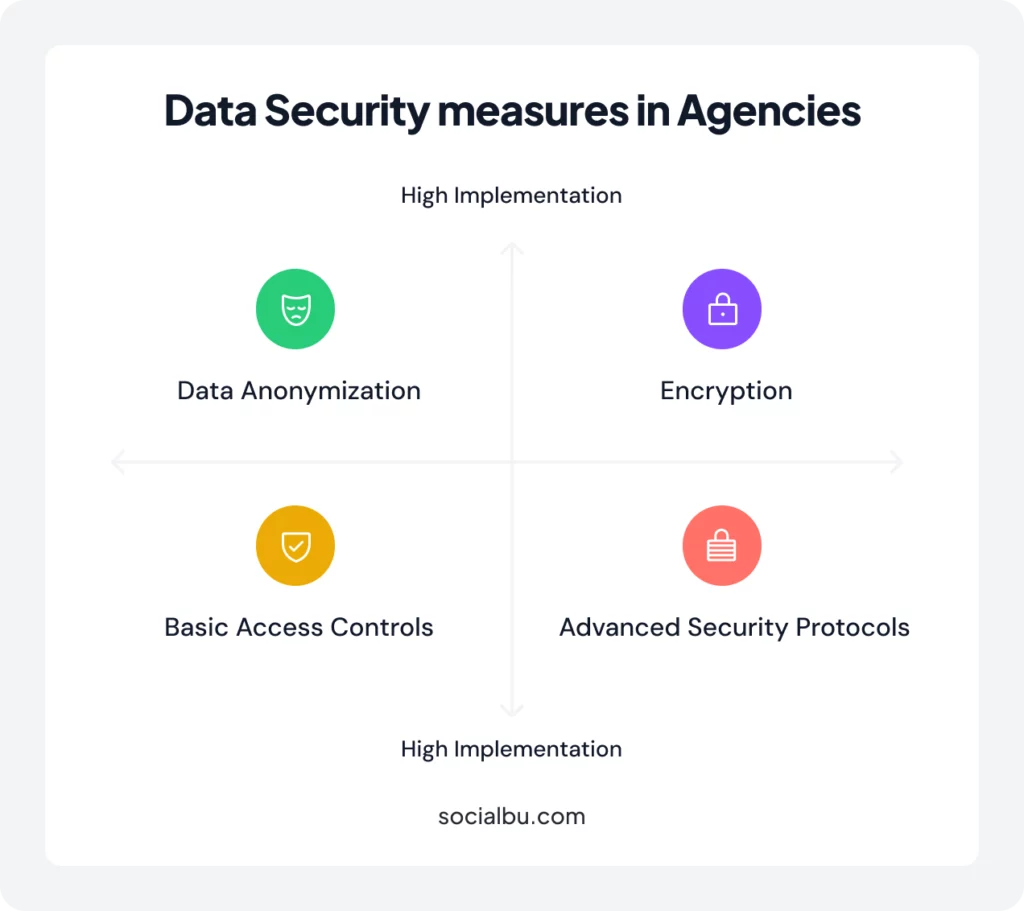 Handling Sensitive Client Data