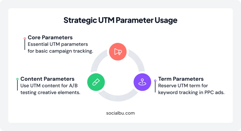 Avoid Over-Tagging, Only Use Necessary Parameters
