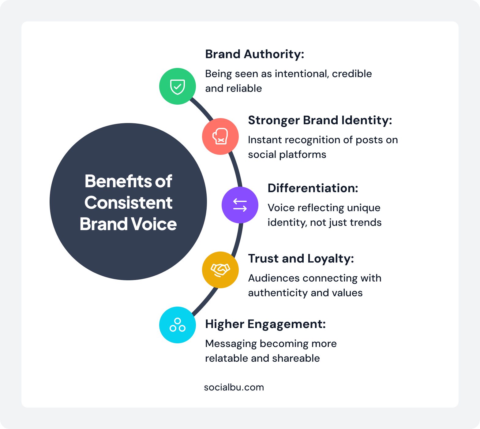 Benefits of consistent authentic brand voice on social media 