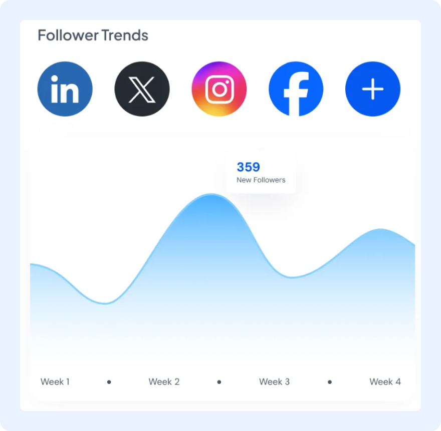 SocialBu Analytic Charts
