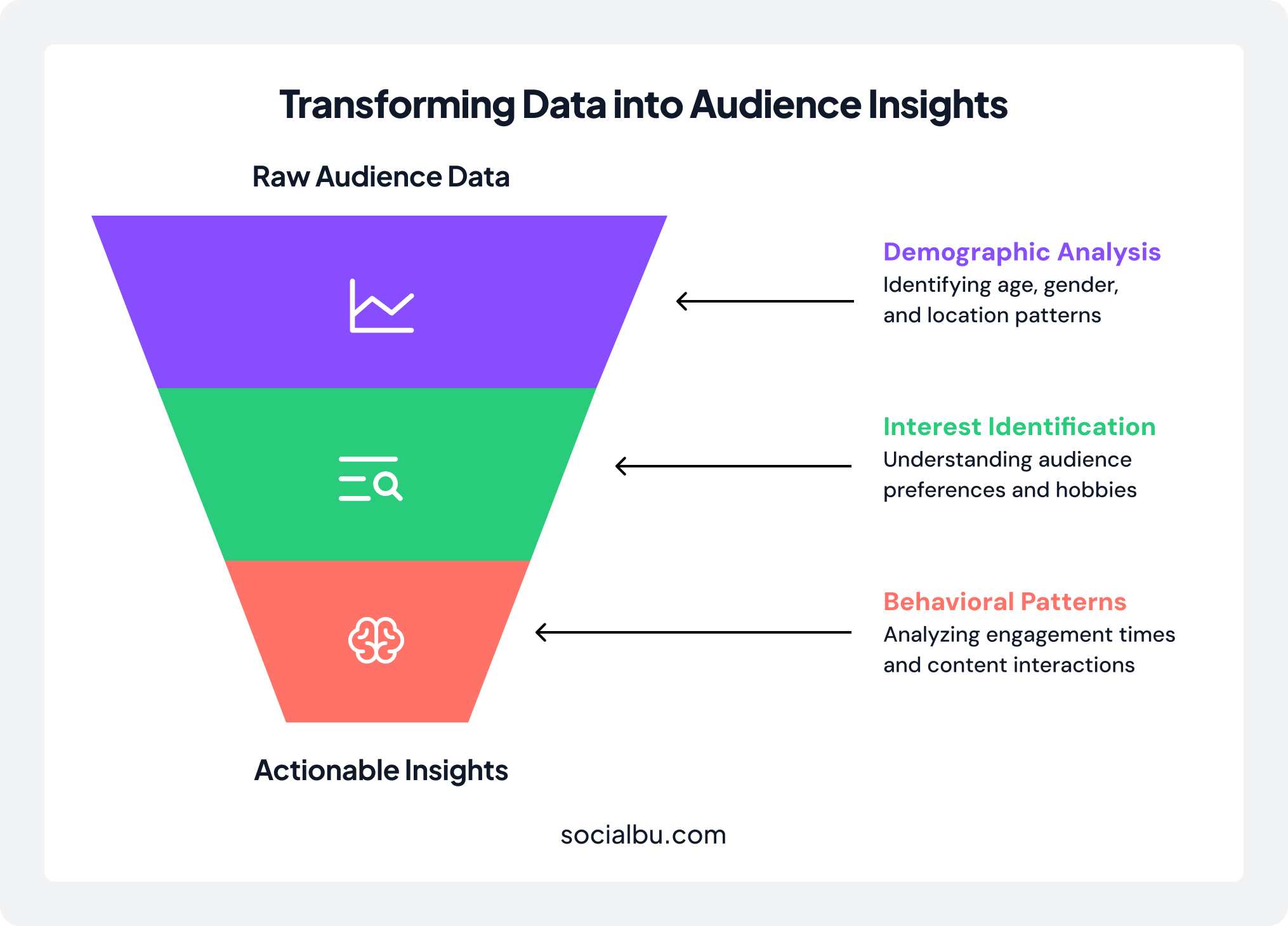 gathering audience insights 